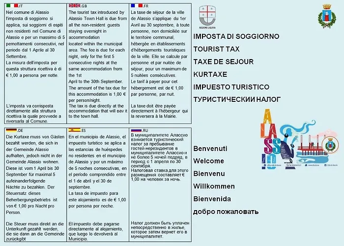 Mare E Non Solo * Αλάσιο